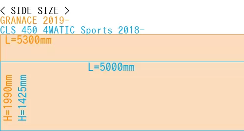 #GRANACE 2019- + CLS 450 4MATIC Sports 2018-